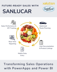 Future-ready sales with SanLucar: Transforming Sales Operations with PowerApps and Power BI